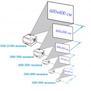 Rental Of Projector Screen