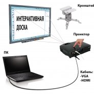 How The Interactive Board Works